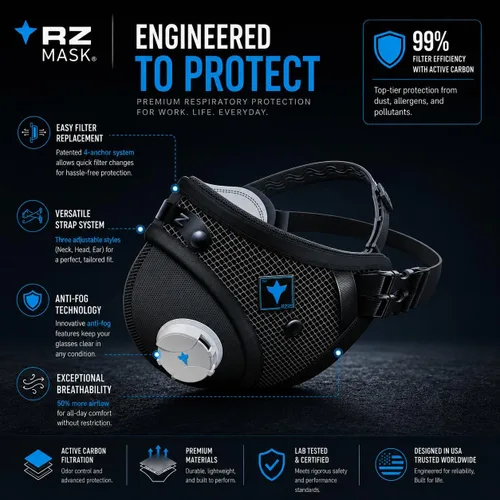 Miniatura 5 de RZ Mask RZM3 - Patented Dust Mask w/ 99.8% Carbon Filtration, Anti Fogging, 360° Seal with 3 Straps, 50% Better Breathability Negro