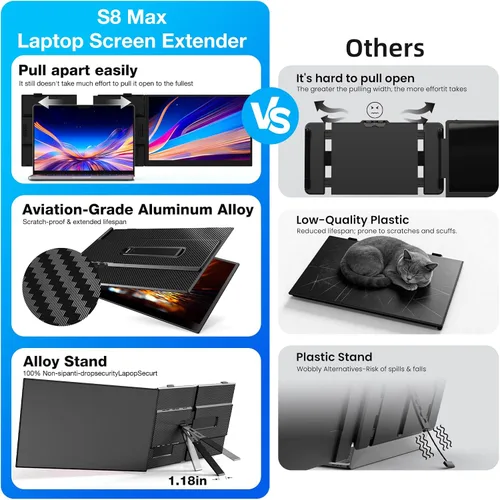 Miniatura 8 de Extensor de pantalla para laptop, monitor portátil ultrafino de 15.3 pulgadas FHD 1200P 16:10 para laptop, extensor ligero de monitor dual Plug &