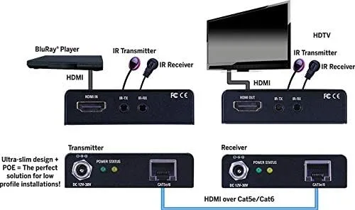 Miniatura 4 de Vanco Extensor HDMI 4K