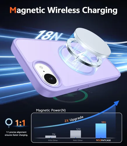 Miniatura 478 de FNTCASE Funda para iPhone 13 Pro-Max: Fundas magnéticas transparentes compatibles con Magsafe Slim anti amarillamiento protección contra caídas