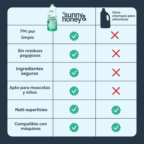 Miniatura 7 de Solución y desodorante Carpet Miracle para limpiar alfombras para Hoover, Bissell, Rug Doctor, Kenmore