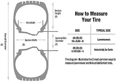 Miniatura 5 de RAParts - Protector de césped para neumáticos Carlisle Oregon Rotary, compatible con modelos Stens Universal Products