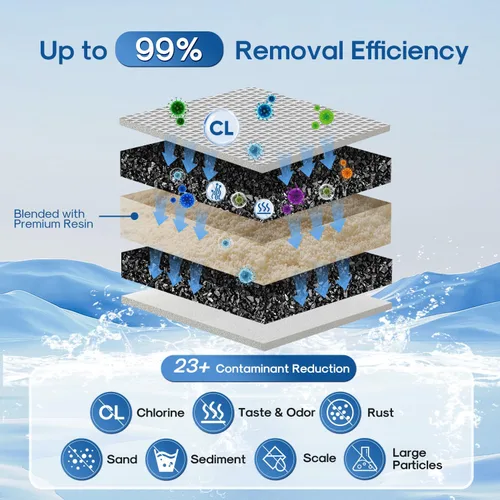 Miniatura 4 de ICEPURE 1001122 Repuesto para filtros de agua para jarra Brita Maxtra+/Maxtra/Mava, 1001122, 1001495, sistema de filtración de 7 etapas