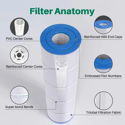 Miniatura 6 de Filtro para piscina CCP420 reemplaza a Pentair Clean and Clear Plus 420, PCC105-PAK4, Ultral-A6, Unicel C-7471, R173576, Filbur FC-1977, 817-0106