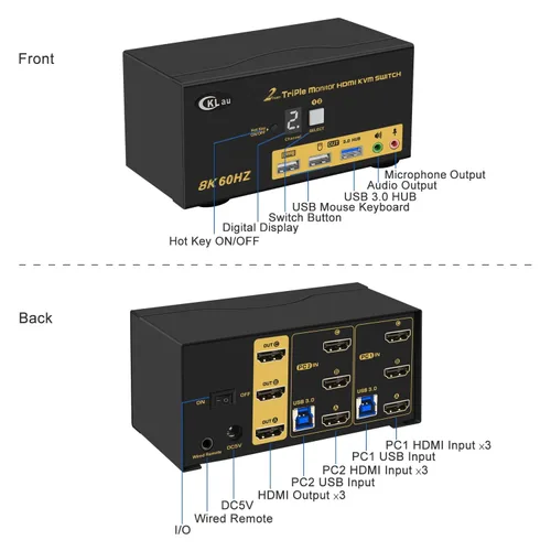 Miniatura 5 de Conmutador HDMI KVM de 2 puertos Triple Monitor 8K@60Hz, 4K @144Hz para 3 Monitores 2 Computadoras Compartir Teclado y Ratón Soporte Emulación EDID
