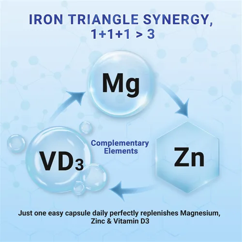 Miniatura 6 de Heivy Complejo de magnesio 4 en 1 con zinc y vitamina D3, 320 mg de magnesio elemental (glicinato/citrato/gluconato/malato), 120 cápsulas