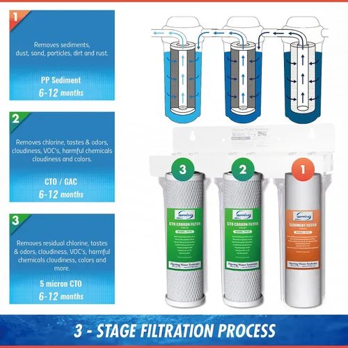 Miniatura 6 de iSpring Sistema de filtración de agua US31 clásico de 3 etapas para debajo del fregadero y cartuchos de repuesto universales F3CTO de 10 pulgadas