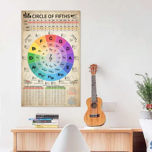 Miniatura 2 de HYUOEP Póster de gráfico Circle of Fifths Teoría Musical, acordes de referencia para profesores y estudiantes para guitarra y piano, decoración