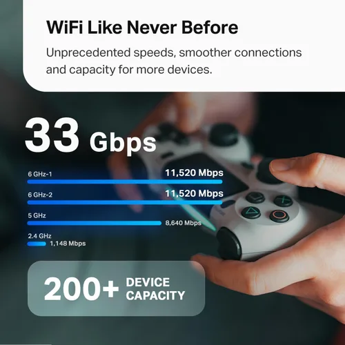 Miniatura 5 de TP-Link Deco 7 Elite BE85 Tri-Band WiFi 7 BE22000 Sistema de malla para todo el hogar - 2-Stream 22 Gbps, 2 puertos de 10G + 2 puertos de 2.5G