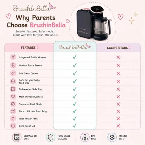 Miniatura 7 de Baby Food Maker 5 en 1 Procesador de alimentos para bebés con bandeja de sopa, máquina para hacer puré de bebé, molinillo, vaporizador, pantalla