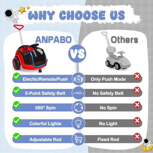 Miniatura 5 de ANPABO Auto eléctrico de empuje y paseo 3 en 1, juguete de paseo para niños de 12 V con control remoto, giro de 360°, cinturón de seguridad de 5 Rojo