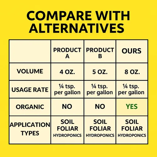 Miniatura 6 de Growth Impact - Solución vitamínica súper concentrada – GS Plant Foods Plant Liquid All Purpose Plant Nutrition Vitaminas y hormonas para todo tipo