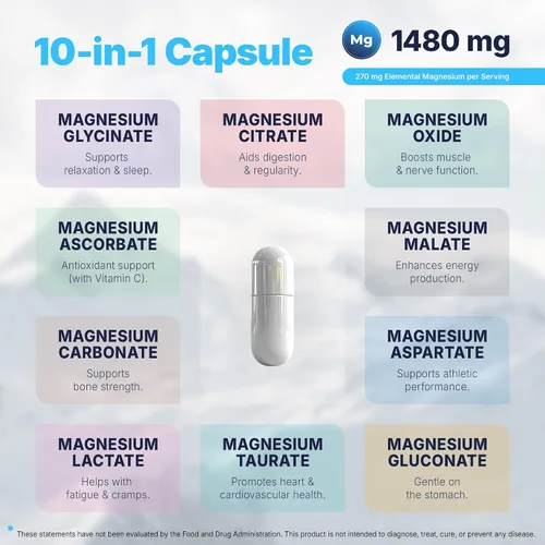 Miniatura 4 de Vita Guard Magnesium Complex 1480mg – 10-in-1 with Glycinate, Citrate, Malate & More – High Absorption – Sleep, Muscle, Nerve & Heart Support – 90