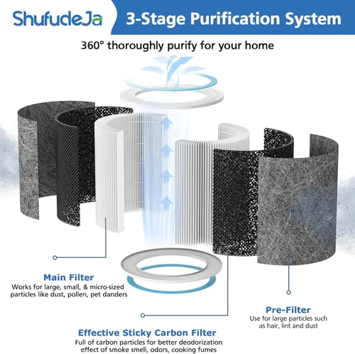 Miniatura 2 de Paquete de 2 filtros de repuesto HP102 compatibles con purificador de aire Shark HP102, HP152, HP153, HP102PET, HC452, HP132, HC450, HC451, HC455