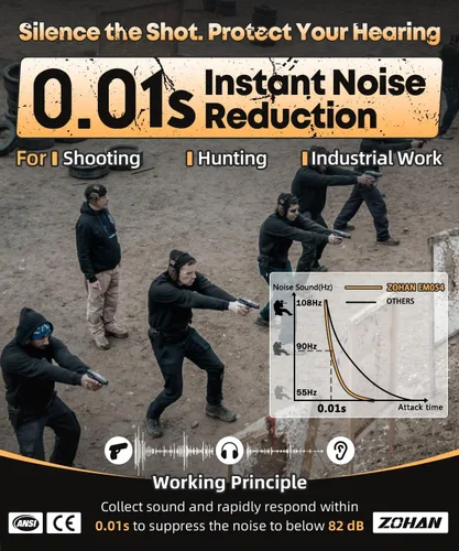 Miniatura 3 de ZOHAN EM054 - Protección auditiva para disparos con almohadillas de gel, protección auditiva de impacto para tiradores, amplificación de sonido 4X