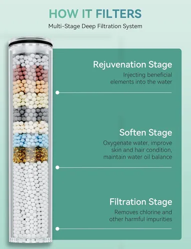 Miniatura 6 de Paquete de 2 filtros de repuesto para cabezal de ducha de mano, filtros suavizantes de agua para agua dura, elimina el cloro, reduce la picazón