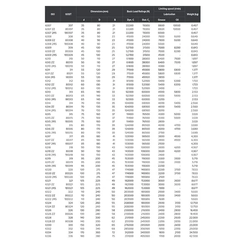 Miniatura 5 de Power Transmission Products 6314 1Pc High Temperature Bearing 70x150x35mm 500 Degrees Celsius Full Ball Bearings Ball Bearings