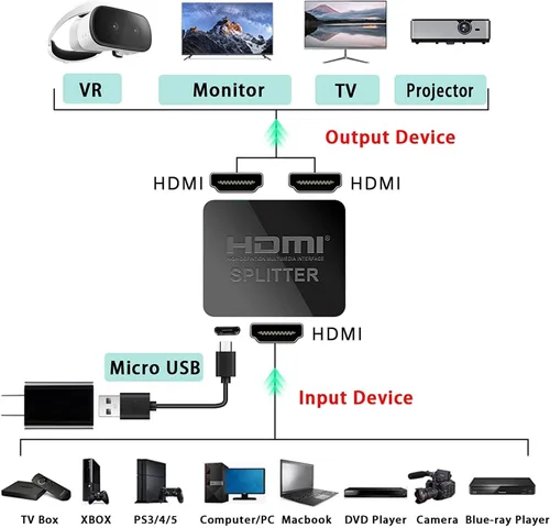 Miniatura 7 de Divisor HDMI 4K 1 en 2 salidas, divisor HDMI para monitores duales, modo espejo para 2 pantallas, salida de audio y video 1080P, compatible con TV