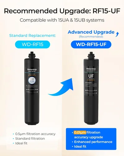 Miniatura 3 de Waterdrop RF15 Cartucho de filtro de repuesto para filtro de agua debajo del fregadero de 15UA/15UB/15UC, reduce PFOA/PFOS, PFAS, plomo, cloro, mal
