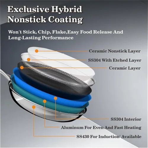 Miniatura 5 de FURANO Ukiyo - Sartén de acero inoxidable de tres capas de 10 pulgadas con tapa, sartén antiadherente no tóxica WaveEtch™, libre de PTFE y PFAS