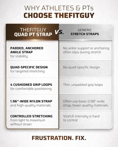 Miniatura 6 de THEFITGUY - Correa de estiramiento cuádruple con soporte de tobillo para fisioterapia 4-loop non-elastic strap for quad and hip flexor stretching