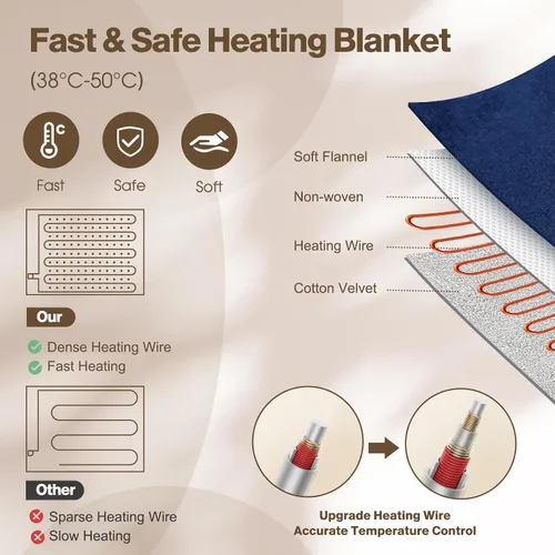 Miniatura 7 de Manta térmica eléctrica tamaño Queen 84 x 90 pulgadas, manta eléctrica con 6 ajustes de calor y 1-10 horas de tiempo de apagado automático, lavable