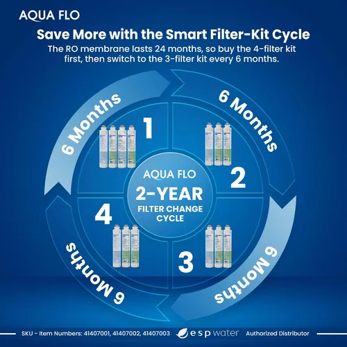 Miniatura 4 de Aqua Flo Platinum QCRO RO - Kit de repuesto de filtro RO, mejora el sabor al reducir el cloro y los olores, filtración rentable, membrana que se