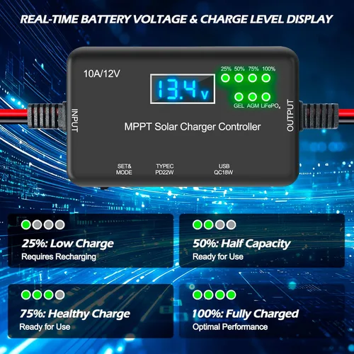 Miniatura 5 de Controlador de carga solar MPPT de 10 A, 12 V, 30 V máximo COV 22 W tipo C y 18 W USB de carga rápida LCD, protección múltiple Controlador