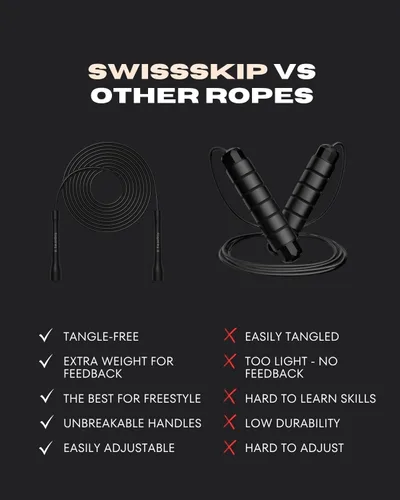 Miniatura 3 de Swissskip Dayan Kolev - Cuerda de saltar de PVC de 0.197 in, ideal para principiantes y atletas avanzados, diseñada para fitness, cardio, boxeo