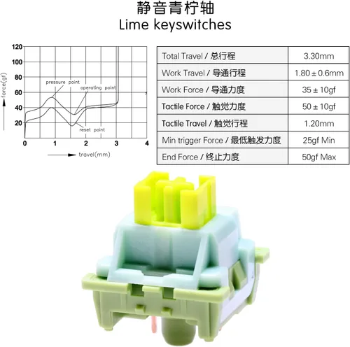 Miniatura 2 de KPREPUBLIC Interruptor OTM Outemu para teclado mecánico, silencioso, lineal, táctil, océano, rojo, limón, morado, rosa, jade, lima, melocotón