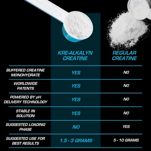 Miniatura 6 de EFX Sports Kre-Alkalyn EFX Powder Suplemento en polvo de monohidrato de creatina pH correcto Fuerza, crecimiento muscular y rendimiento 66