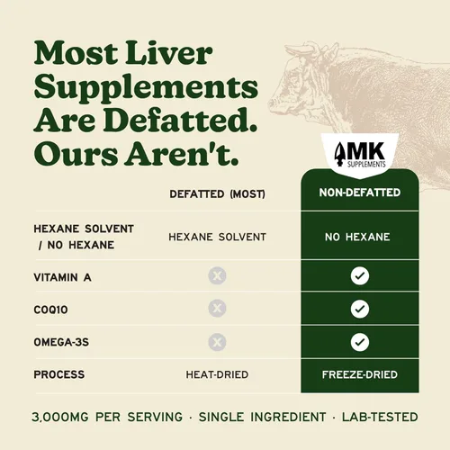 Miniatura 4 de MK Supplements Suplemento de hígado de res alimentado con pasto, apoya la producción de energía, desintoxicación, digestión, inmunidad y bienestar