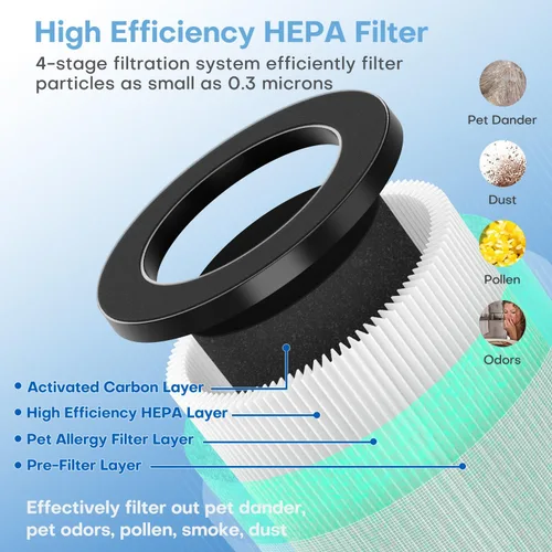 Miniatura 2 de POMORON MJ002H - Filtros de repuesto para el cuidado de mascotas, filtración de 4 etapas, filtro de alta eficiencia, carbón activado, filtro