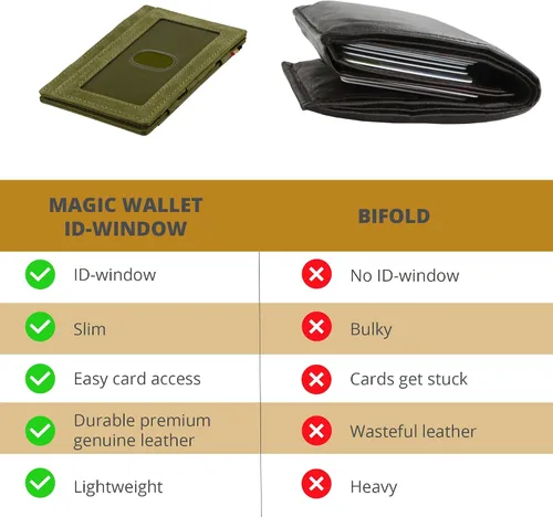 Miniatura 3 de Garzini Magic Wallet con ventana de identificación, cartera minimalista con tarjetero RFID, cartera de piel para 8 tarjetas