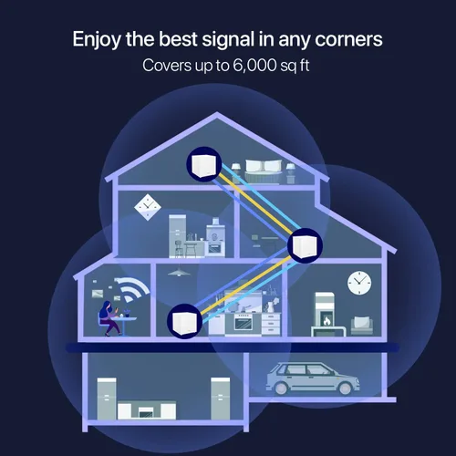 Miniatura 2 de Tenda Nova Mesh WiFi System MW12 - Cubre hasta 4000 pies cuadrados - Sistema de malla WiFi AC2100 de tres bandas para todo el hogar - Enrutador