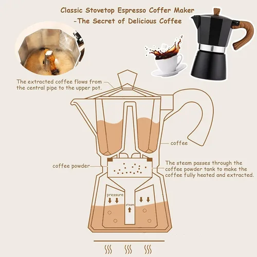 Miniatura 5 de Moka - Cafetera de café italiano, cafetera italiana, cafetera de 6 tazas/10 onzas, estufa de aluminio, cafetera para camping, cafetera cubana manual