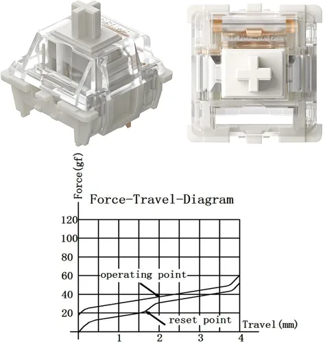 Miniatura 2 de DRAOZA Gateron White Pro Switches (3 pines, USB RGB, transparente, 72 piezas)