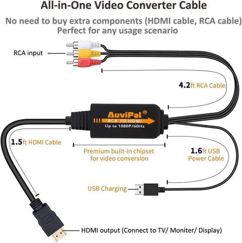 Miniatura 6 de Convertidor RCA a HDMI 1080P, adaptador de audio compuesto todo en uno AV a HDMI para reproductores de DVD VHS/VCR/PS1/PS2/PS3/STB/Xbox/Blue-Ray