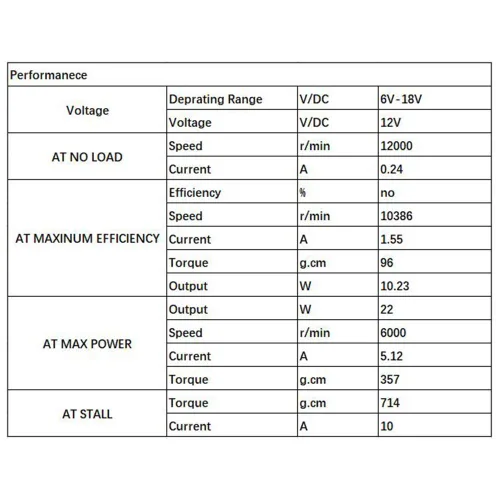Miniatura 5 de Broca de 6 – 12 V DC motor High Torque Gear ruedas para Traxxas R/C y potencia PCB