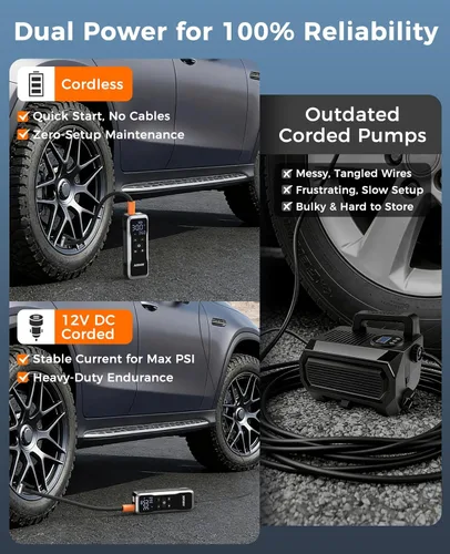 Miniatura 3 de JUSUOX Inflador de neumáticos, compresor de aire portátil, bomba de aire inalámbrica para neumáticos de automóvil de 150 PSI con batería y 12 V CC