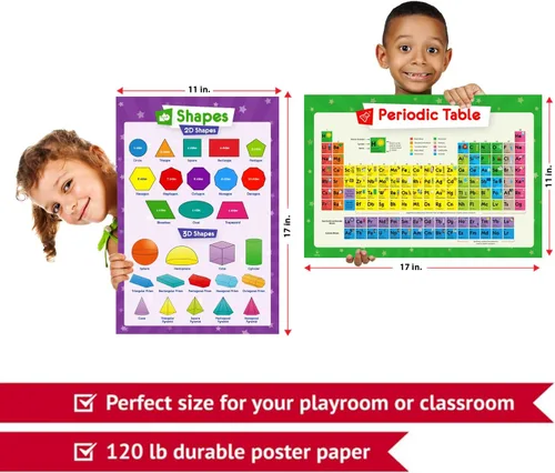 Miniatura 4 de 32 carteles educativos para niños - tabla de multiplicación, tabla periódica, mapa de EE. UU., mapa del mundo, sistema solar, días de la semana