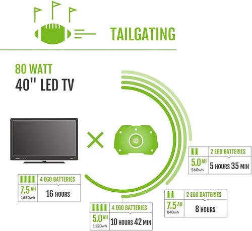 Miniatura 9 de EGO POWER+ Estación de energía portátil, 3000 W, alimentada por batería, generador inversor para el hogar y al aire libre, incluye (2)