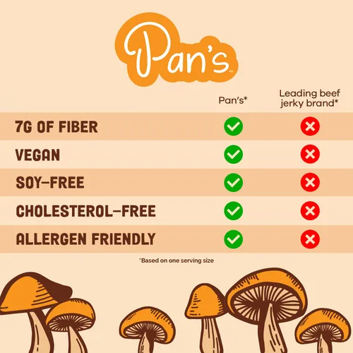 Miniatura 8 de Pan's - Charqui de hongos (barbacoa de madera de manzano)