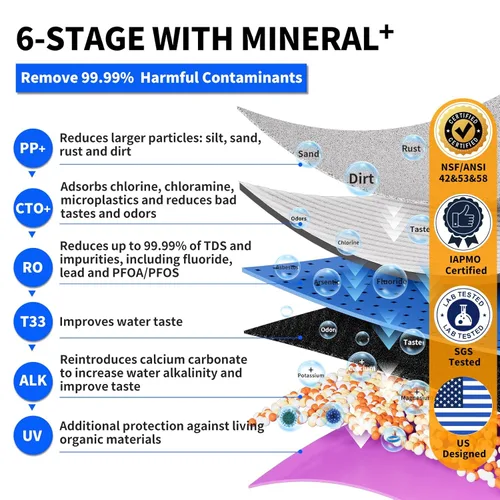 Miniatura 3 de WINGSOL WINGSOL - Filtro de agua de ósmosis inversa, sistema de ósmosis inversa mineral alcalino UV que ahorra espacio, sin tanque, remineraliza pH+