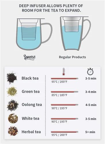 Miniatura 7 de Sweese Taza de té de porcelana de 20 onzas con infusor y tapa, taza de té grande para té suelto, apta para microondas y lavavajillas, aislada, Azul