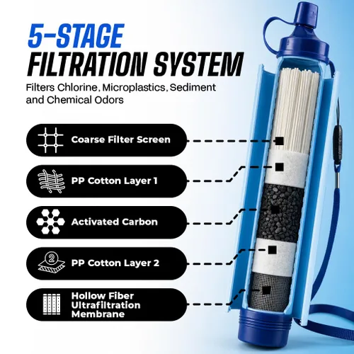 Miniatura 6 de Paja de filtro de agua portátil, 2 popotes de agua para purificar el agua cuando acampas, senderismo, emergencia y desastre – Filtro de agua