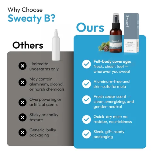 Miniatura 7 de SweatyB® Spray desodorante de cuerpo completo, no irritante, sensible a la piel, para mujeres y hombres, fabricado en Estados Unidos, cedro, 2