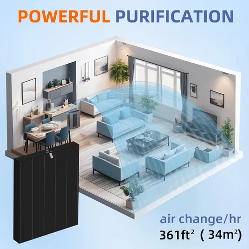 Miniatura 6 de 115115 Filtro de Repuesto para Removedor de Humo HEPA A para Purificador de Aire Winix Plasmawave C535 5300 5300-2 6300 6300-2 P300 AM90 C909 9800