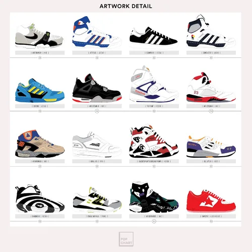 Miniatura 4 de Pop Chart Compendio visual de zapatillas Póster artístico de 16" x 20" Decoración de pared para fanáticos de zapatillas para sala de estar