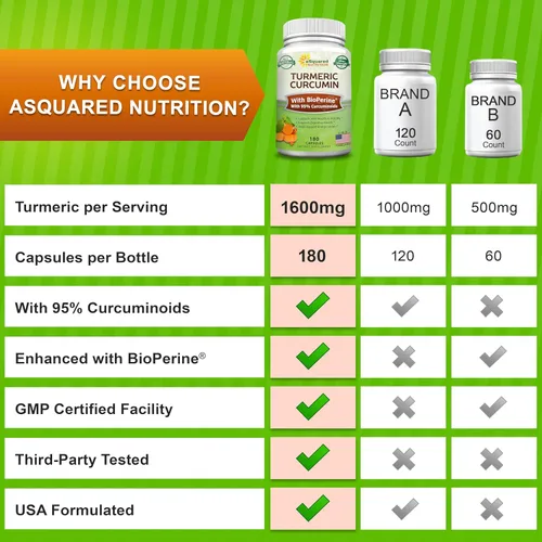 Miniatura 7 de aSquared Nutrition Curcumina de cúrcuma de 1600 mg con extracto de pimienta negra BioPerine - 180 cápsulas con 95% curcuminoides, suplementos